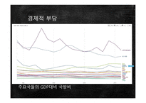 모병제 반대 보고서-13