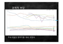 모병제 반대 보고서-14