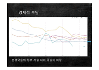 모병제 반대 보고서-16