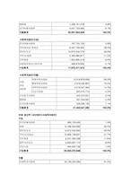 자원봉사론 굿네이버스 소개-7