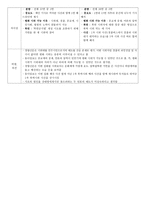 신문 비교 12월 5일 2차 민중총궐기 집회-2