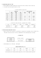 공적자금 보고서-7