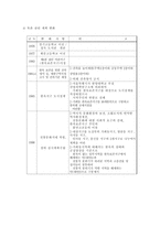 북촌의 역사적 변화-8