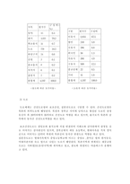 북촌의 역사적 변화-14