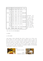 북촌의 역사적 변화-15