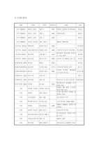 북촌의 역사적 변화-16