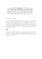 대부업체의 급증과 문제점-3