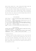 거래과세 취득세 등록세의 문제점과 개선방안3-20