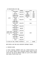 거래과세의 효과 및 개선방안-4