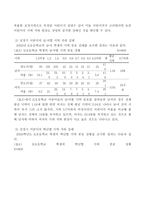 성장기 농촌어린이의 시력저하 실태분석-7