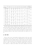 성장기 농촌어린이의 시력저하 실태분석-8