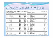 등록금 인상 연구보고서-5