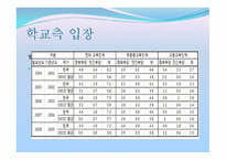등록금 인상 연구보고서-12