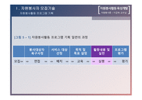 자원봉사론 자원봉사활동 육성개발-4