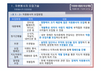 자원봉사론 자원봉사활동 육성개발-7