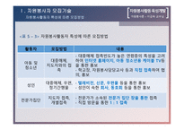 자원봉사론 자원봉사활동 육성개발-9