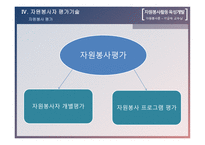 자원봉사론 자원봉사활동 육성개발-20