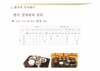한중일 식사 매너 보고서-5