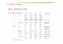 한중일 식사 매너 보고서-7