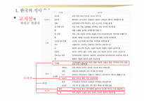 한중일 식사 매너 보고서-8