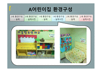 0세에서 2세의 환경 구성 과일과 운영 조사-12