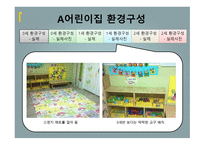 0세에서 2세의 환경 구성 과일과 운영 조사-13