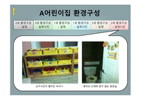 0세에서 2세의 환경 구성 과일과 운영 조사-16