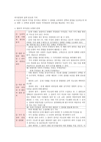 합리적 의사결정 모형-2