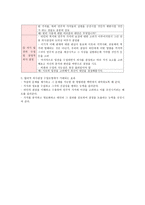 합리적 의사결정 모형-3