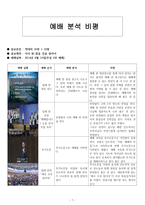 설교말씀 아사 왕 잡을 것을 잡아야 역대하 16장 110절-1