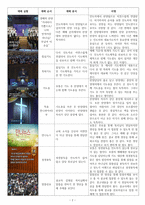 설교말씀 아사 왕 잡을 것을 잡아야 역대하 16장 110절-2