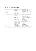 주 5일 근무제가 관광발전에 미치는 영향-4
