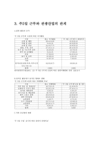 주 5일 근무제가 관광발전에 미치는 영향-5