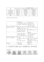 주 5일 근무제가 관광발전에 미치는 영향-6