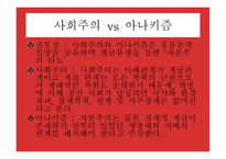 아나키즘 ANARCHISM-5
