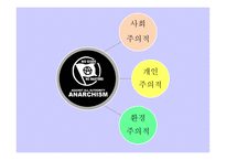 아나키즘 ANARCHISM-6