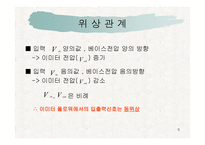 이미터 폴로 워 컬렉터 접지 증폭기-6