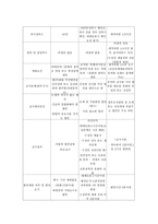전원위원회-7