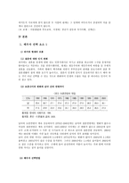 배우자 선택 요소-4