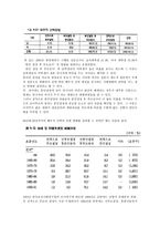배우자 선택 요소-5