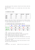 배우자 선택 요소-6