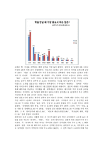 배우자 선택 요소-9