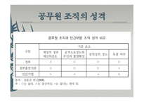 공무원노조 리포트-4