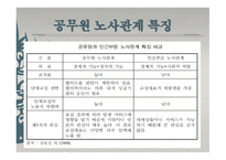 공무원노조 리포트-6