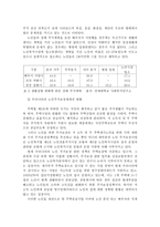 주거 보장 정책 -5