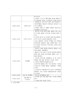 하루 그리고 벌써 일 년-5