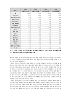 현대 여가 시대에 요가가 가지는 가치 요가의 몰입 경험을 통하여-2