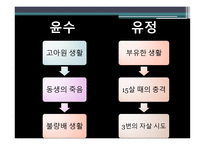 우리들의 행복한 시간 공지영-10