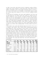 브라질에 대하여-7