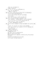 해비 스타트-2